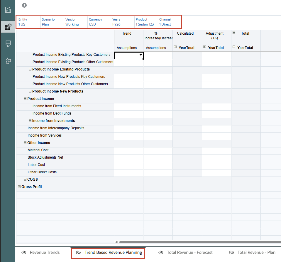 Trend Based Revenue Planning